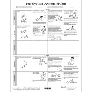 PDMS-3 Parent Charts (25)